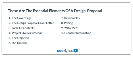 An illustration showing the 10 listed parts of a design proposal according to Userlytics.